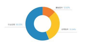 速來圍觀！2018全球人工智能產(chǎn)品應(yīng)用博覽會(huì)金銀獎(jiǎng)火熱出爐