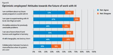 微軟報(bào)告揭示 半數(shù)英國企業(yè)坐失AI良機(jī)，人工智能應(yīng)用軟件開發(fā)普及受阻